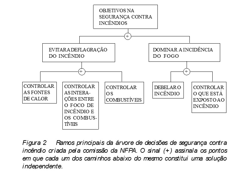 Dimensionar para prevenir Dimensionar para prevenir