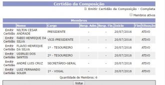 Motivo da guerra: Nova direção do PSD