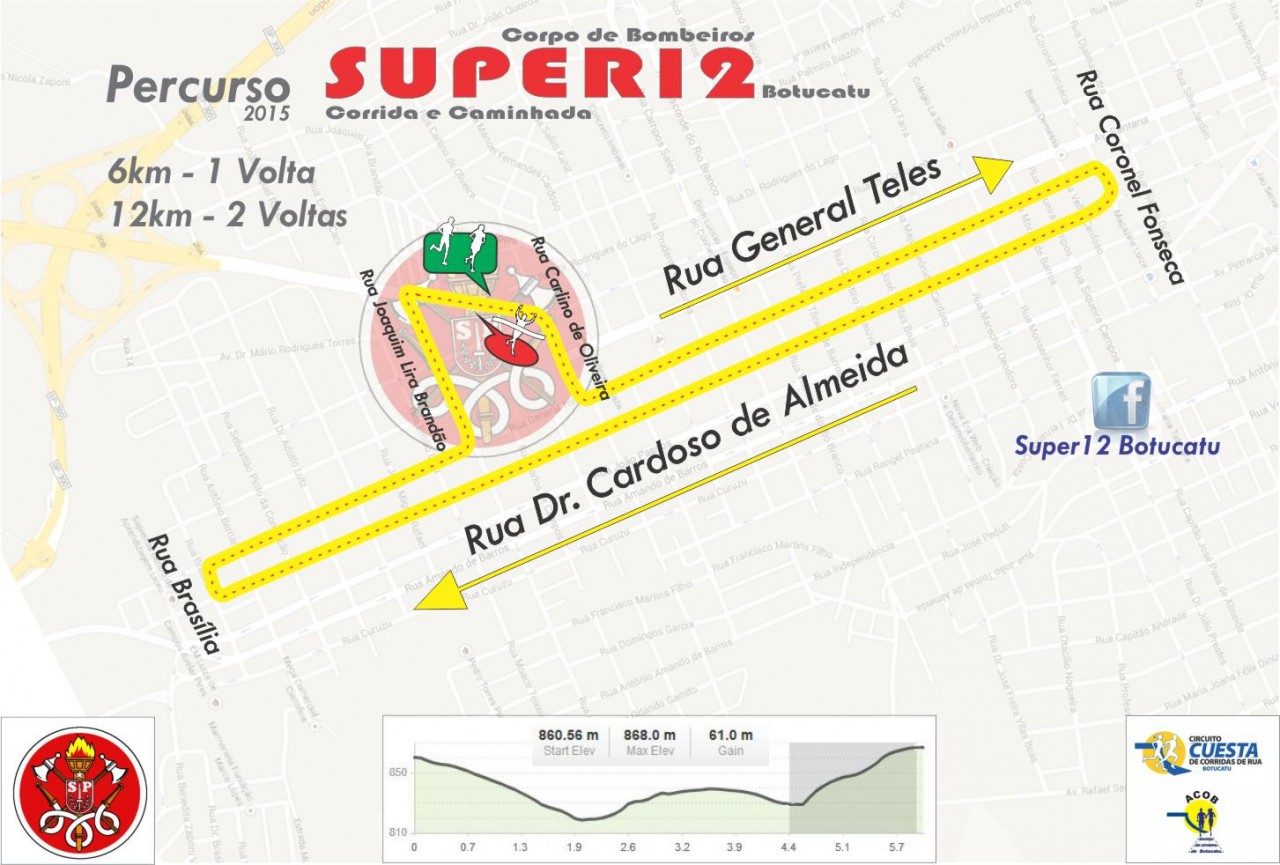 Percurso SUPER12 2016