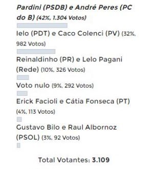 resultado-enquete