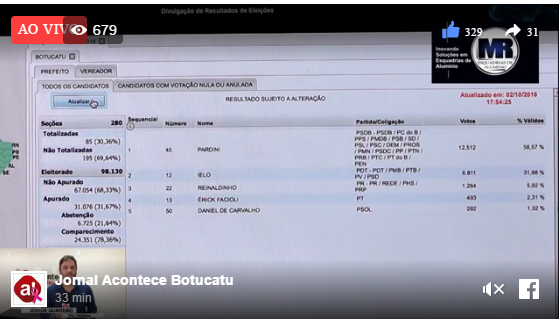 Acompanhe ao vivo a apuração da eleição em Botucatu