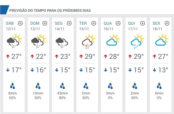 chuva