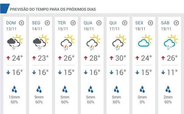 Animação/previsão do Climatempo