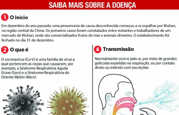 Unimed Bauru fala de paciente com possível suspeita de sintomas do coronavírus