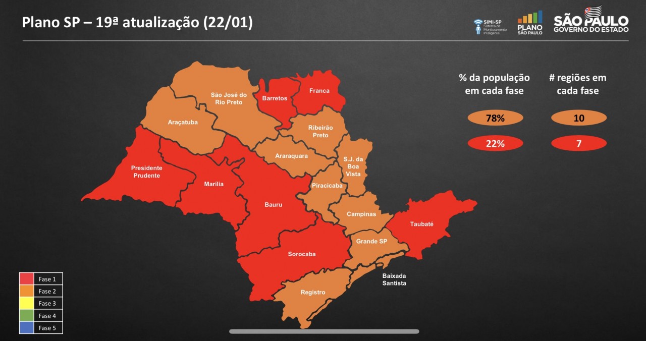 Governo do Estado confirma rebaixamento da região para a fase vermelha
