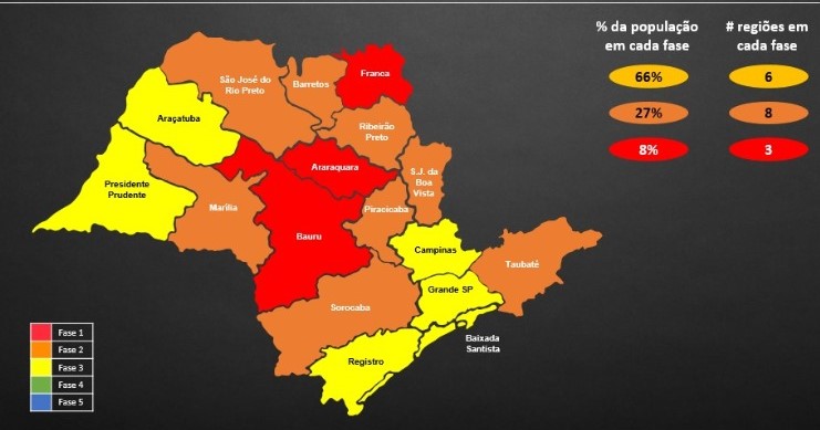 Governo suspende atualização do Plano São Paulo e região continua na fase vermelha