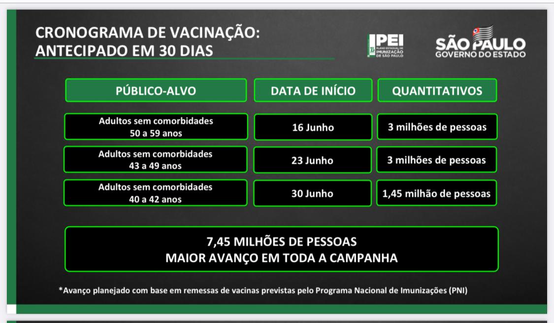 Governo de SP antecipa vacinação contra Covid e promete imunizar toda população adulta do estado até setembro