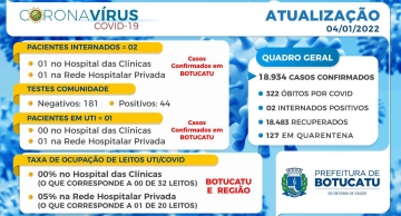 Botucatu volta a ter pacientes internados por Covid-19