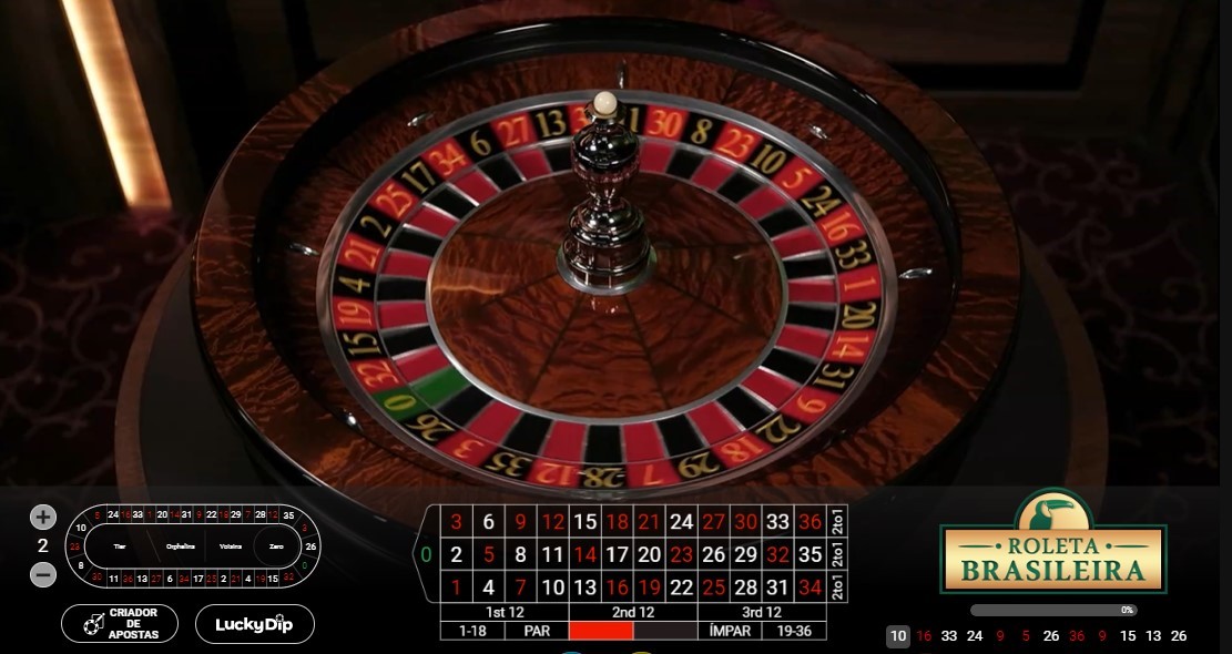 Como encontrar a casinos  certa para o seu serviço específico